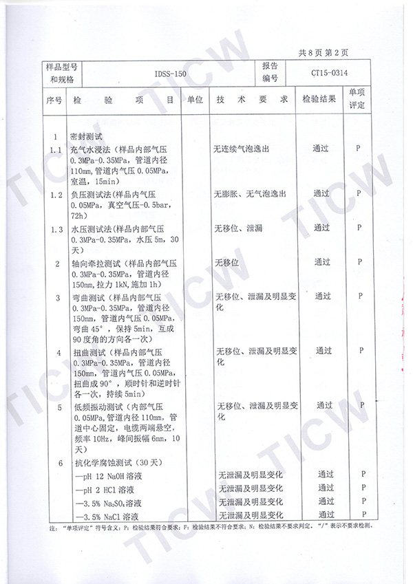 充氣式管道封堵裝置檢驗報告3