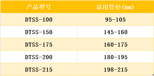DTSS產(chǎn)品選型圖
