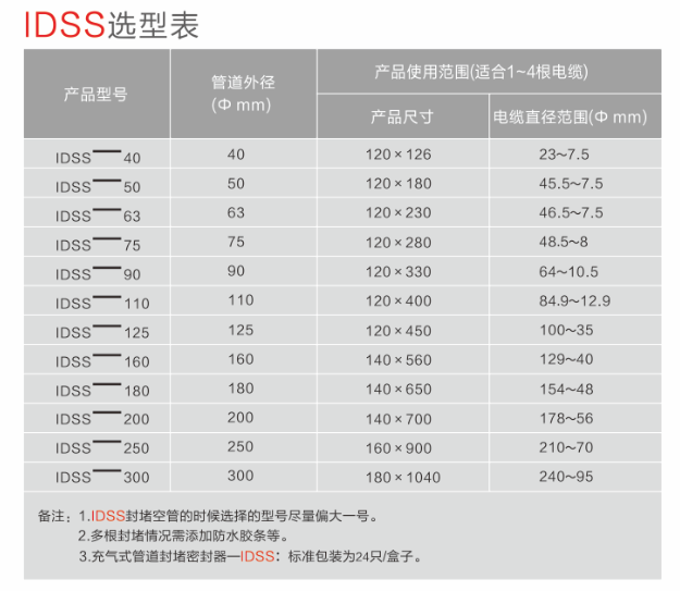 充氣式電纜管道封堵器